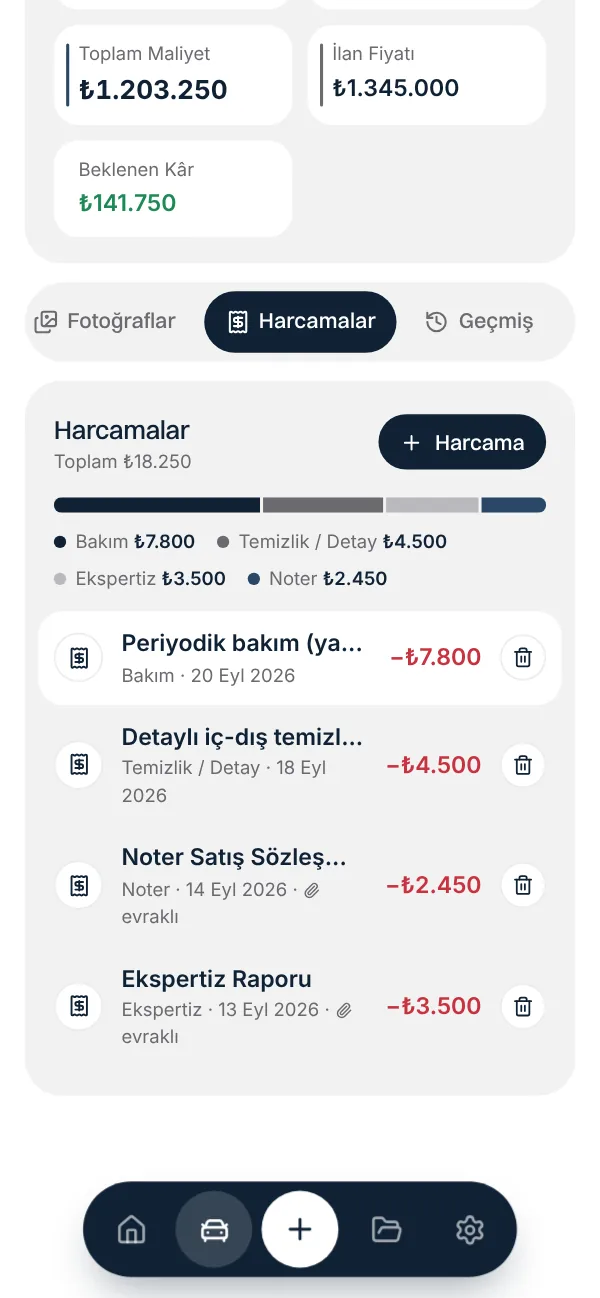 Harcamalar